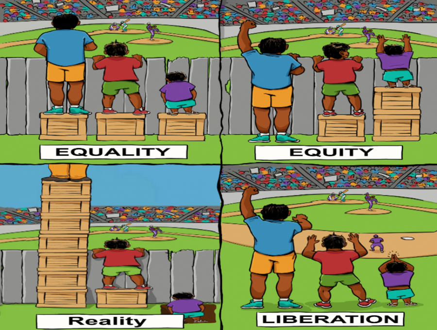 Aa four-square cartoon depicting 3 individuals watching a baseball game behind a gate. Each square represents what equality, equity, reality, and liberation mean in terms of access.